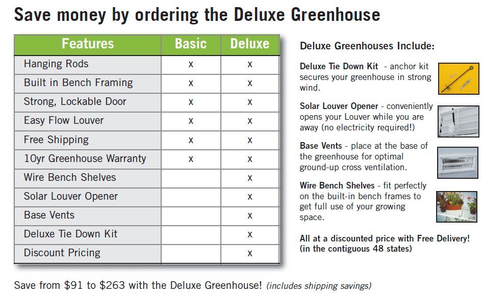 Solexx Gardener's Oasis Greenhouse G-216 (8ft x 16ft)